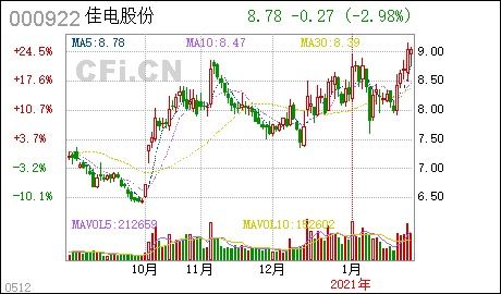 东方中科:关于股东减持股份预披露公告