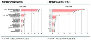 一文看懂上交所国际投资者大会首日精彩观点:中国资产估值具备吸引力,投资价值显著,3大方向布局 一文看懂上交所国际投资者大会首日精彩观点:中国资产估值具备吸引力,投资价值显著,3大方向布局