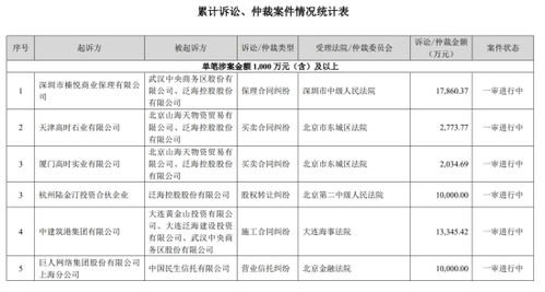 小崧股份:关于累计诉讼、仲裁情况的进展公告