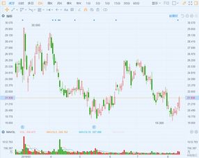 美股异动丨格芯涨超5.4%,第三季度业绩表现强劲且超预期 美股异动丨格芯涨超5.4%,第三季度业绩表现强劲且超预期