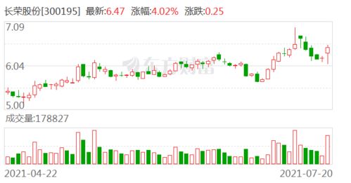 长荣股份:关于对外投资设立控股子公司的公告 长荣股份:关于对外投资设立控股子公司的公告