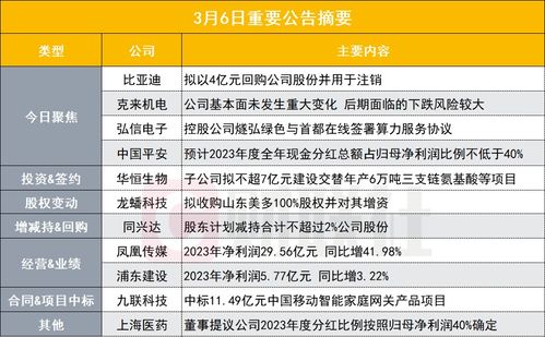 002602!拟回购,全部注销! 002602!拟回购,全部注销!