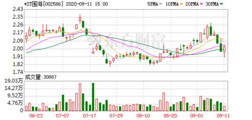 *ST围海:内部控制检查监督管理规定(2025年11月) *ST围海:内部控制检查监督管理规定(2025年11月)