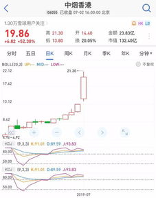 云迹(02670.HK)悉数行使超额配股权、稳定价格行动及稳定价格期间结束