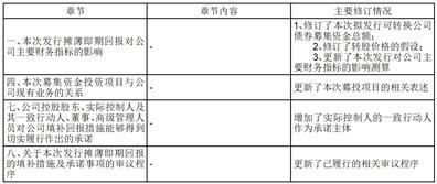 晶丰明源:上海晶丰明源半导体股份有限公司董事会关于本次交易履行法定程序的完备性、合规性及提交的法律文件的有效性的说明
