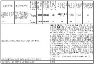 挖金客:关于使用暂时闲置募集资金和自有资金进行现金管理的公告 挖金客:关于使用暂时闲置募集资金和自有资金进行现金管理的公告
