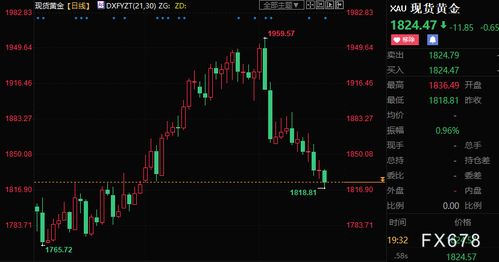 高市早苗称央行政策至关重要 其模糊表态料支持市场的加息预期
