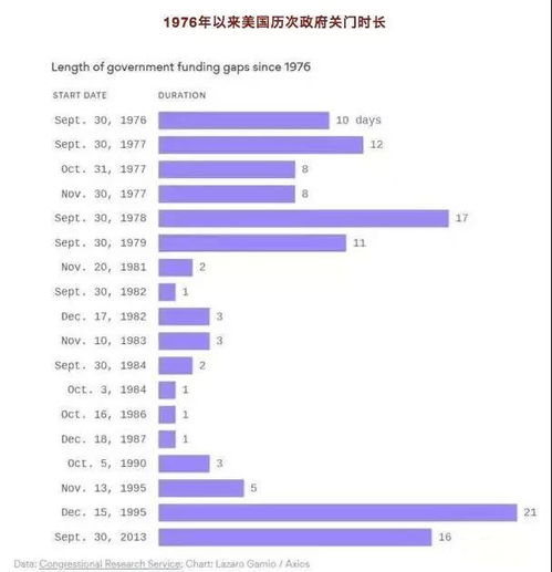 美国政府停摆影响深远 超越薪资范畴 美国政府停摆影响深远 超越薪资范畴