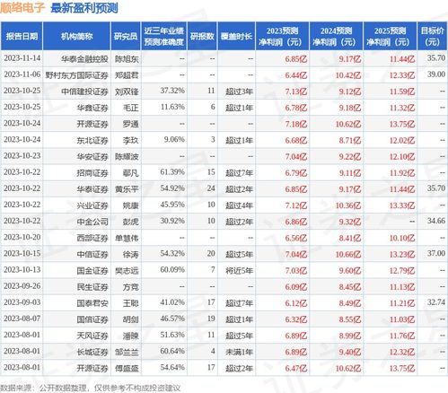 越秀资本:2025年11月12日投资者关系活动记录表 越秀资本:2025年11月12日投资者关系活动记录表