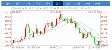 东阿阿胶:总裁工作细则 东阿阿胶:总裁工作细则