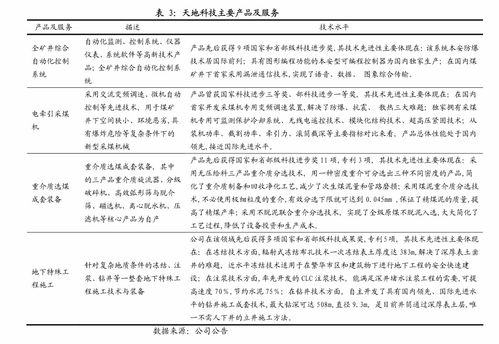 ST长方:关于处置公司部分资产的公告 ST长方:关于处置公司部分资产的公告