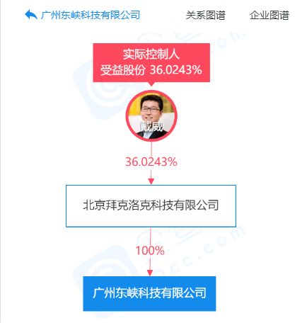 艾丝缇化妆品(上海)有限公司成立 注册资本100万人民币 艾丝缇化妆品(上海)有限公司成立 注册资本100万人民币