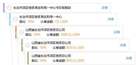河北雄安澜煦再生资源回收有限公司成立 注册资本6万人民币 河北雄安澜煦再生资源回收有限公司成立 注册资本6万人民币