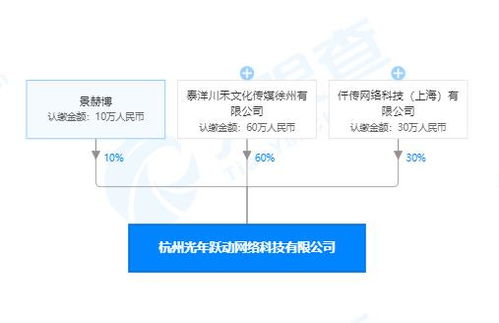 邯郸聚威塑料制品有限公司成立 注册资本100万人民币 邯郸聚威塑料制品有限公司成立 注册资本100万人民币