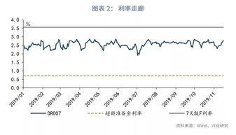 央行第三季度货币政策执行报告释放了哪些新信号? 央行第三季度货币政策执行报告释放了哪些新信号?