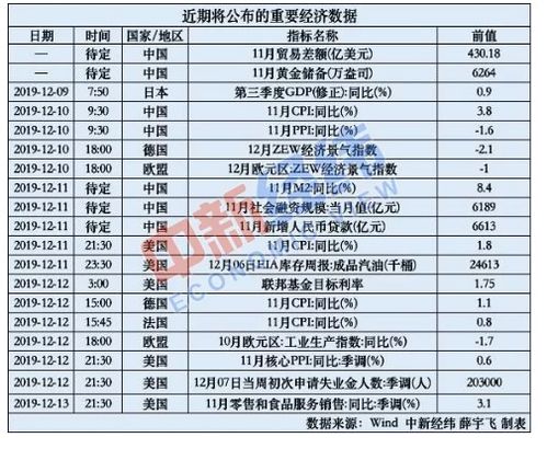 白宫:10月CPI和就业报告可能永远都不会发布了 白宫:10月CPI和就业报告可能永远都不会发布了
