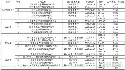 镇江润州区晟利汽车零配件经营部(个体工商户)成立 注册资本5万人民币 镇江润州区晟利汽车零配件经营部(个体工商户)成立 注册资本5万人民币
