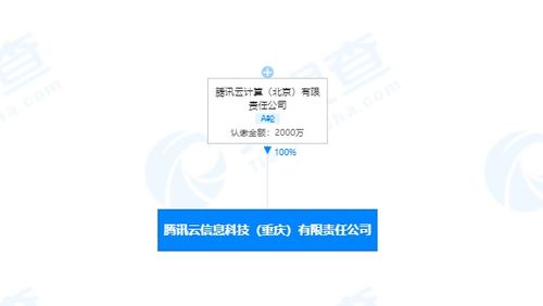 亳州市谯城区众禾保健品有限责任公司成立 注册资本20万人民币 亳州市谯城区众禾保健品有限责任公司成立 注册资本20万人民币
