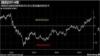 原油期货曲线表明 供应过剩在美国市场最为突出 原油期货曲线表明 供应过剩在美国市场最为突出