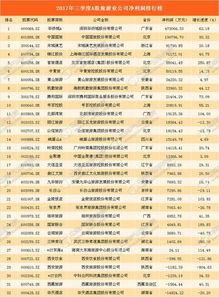 A股上市公司三季度经营业绩实现双增长！自由现金流策略人气品种现金流ETF全指（563390）配置价值升温