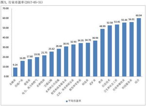 和讯投顾高弘澎：锂电池板块还有机会么？