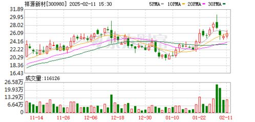 宏柏新材大宗交易折价成交376.74万股