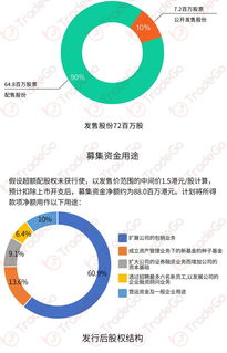 LFG投资控股(03938.HK)拟11月25日举行董事会会议审批中期业绩