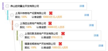 东莞市兴东豪新材料有限公司成立 注册资本3万人民币