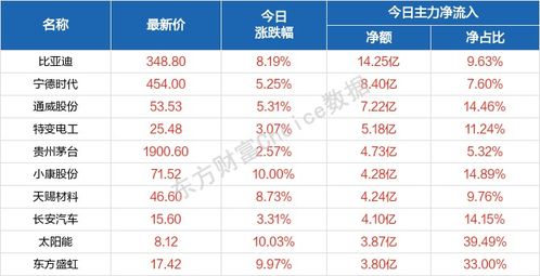 央行:前十个月人民币存款增加23.32万亿元 央行:前十个月人民币存款增加23.32万亿元