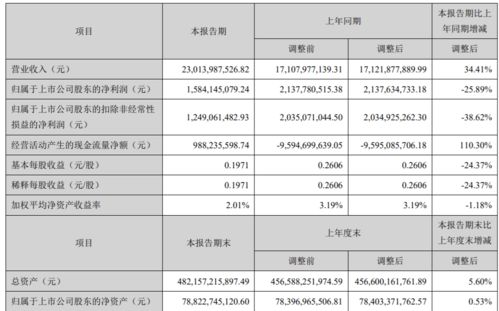 华侨城A(000069.SZ):10月合同销售金额13亿元 同比减少57% 华侨城A(000069.SZ):10月合同销售金额13亿元 同比减少57%