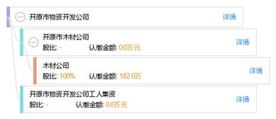 四川禾梓再生资源回收有限公司成立 注册资本50万人民币