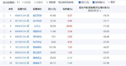 奥海科技:截至11月10日股东总户数22384户 奥海科技:截至11月10日股东总户数22384户