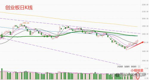 和讯投顾阮军:锂电池大涨,短期能参与吗? 和讯投顾阮军:锂电池大涨,短期能参与吗?