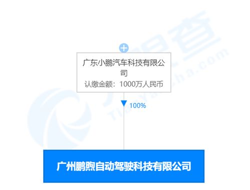 云南承农生物科技有限公司成立 注册资本500万人民币 云南承农生物科技有限公司成立 注册资本500万人民币