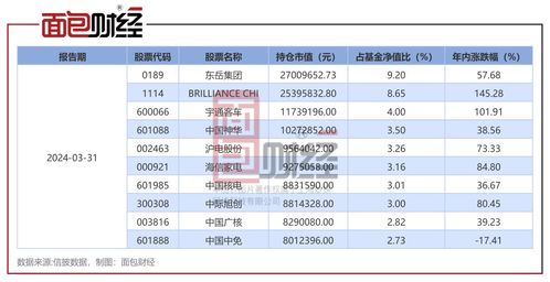 电投产融:中信证券股份有限公司关于本次交易摊薄即期回报及公司采取的措施之专项核查意见