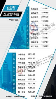 天风证券完成国有控股后近三年为湖北企业融资近1200亿元