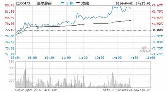 德尔股份:阜新德尔汽车部件股份有限公司发行股份购买资产并募集配套资金暨关联交易报告书（草案）（注册稿）