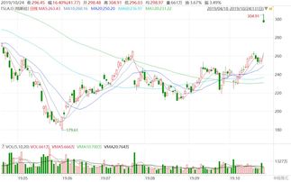 美股异动丨迪拉德百货暴涨超20%创新高，Q3净销售额超预期