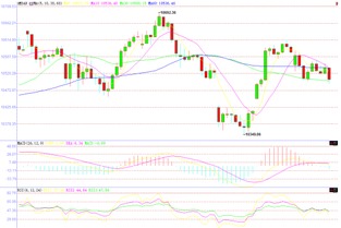 欧洲股市止步三连涨 疲弱业绩拖累英国与德国股指