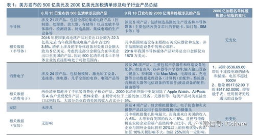 美国正积极评估2000美元关税退税支票方案