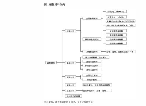 济民健康:独立董事候选人声明（王呈斌）