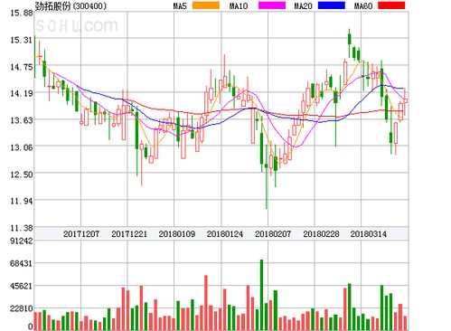 双枪科技:关于特定股东股份减持计划实施完毕的公告