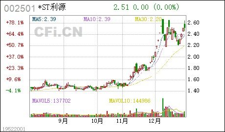 *ST金刚:关于资本公积金转增股本实施后首个交易日开盘参考价调整事项的风险提示公告