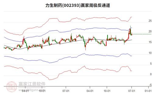 力生制药:天津力生制药股份有限公司2025年第三次临时股东会决议公告