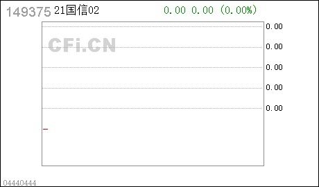 国信证券:国信证券股份有限公司2025年面向专业投资者公开发行永续次级债券（第五期）票面利率公告