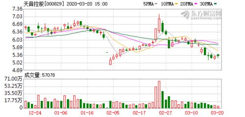 华仁药业股东华仁世纪集团拟减持不超3%公司股份