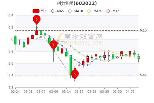 创力集团:创力集团关于调整公司2024年度向特定对象发行A股股票方案的公告
