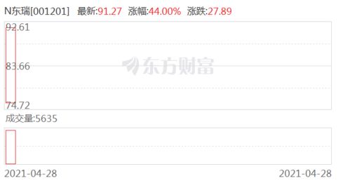 东瑞股份:关于获得追加2025年度供港活大猪出口配额的公告