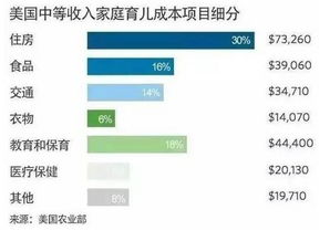 报告：美国房屋隐性持有成本年均近1.6万美元