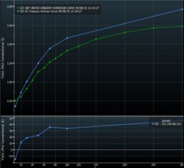 英国经济增长放缓至0.1%